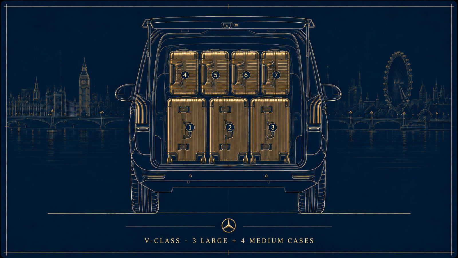 Mercedes-Benz V-Class luggage layout: 3 large and 4 medium cases