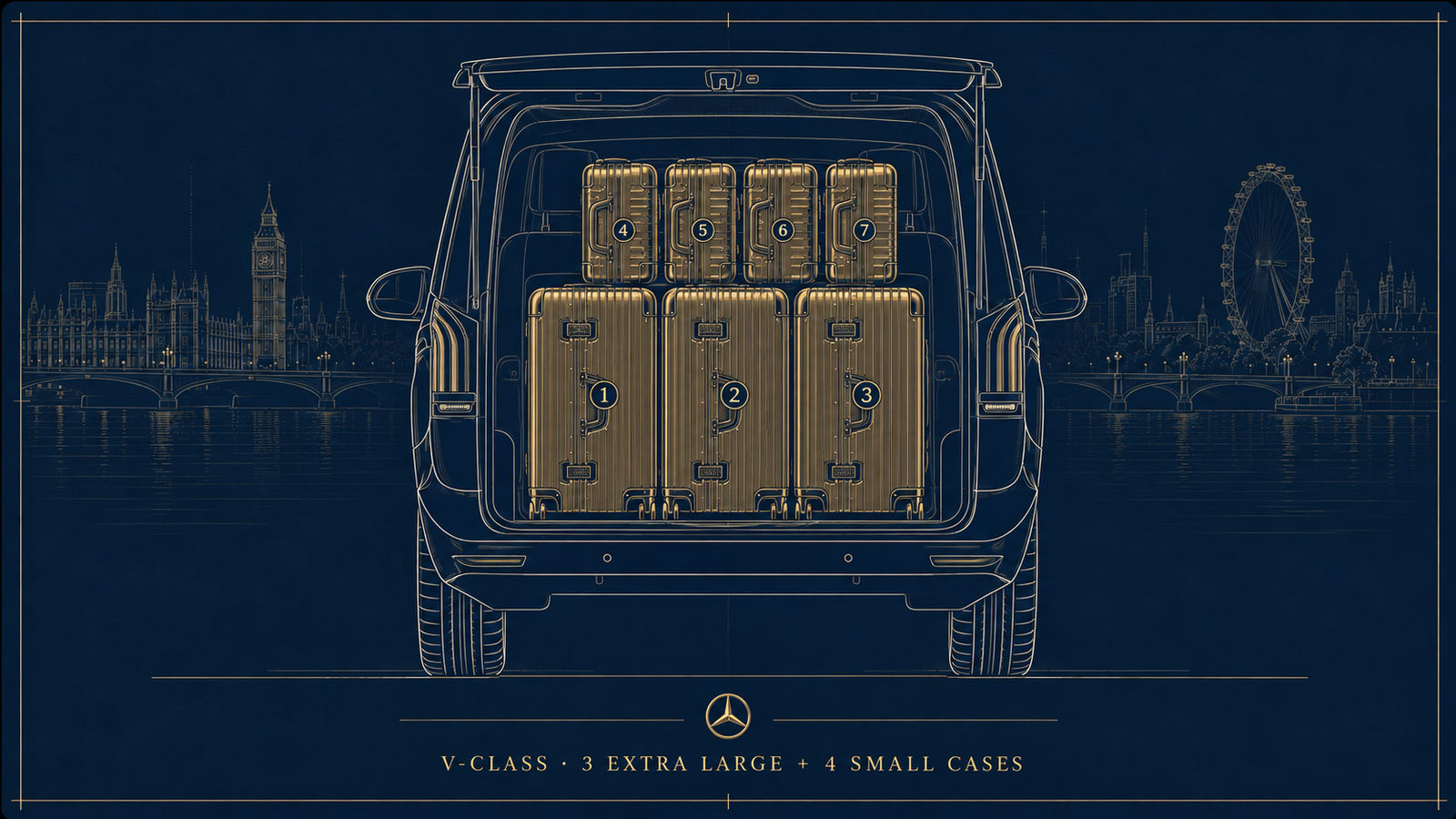 Mercedes-Benz V-Class luggage layout: 3 extra large and 4 small cases